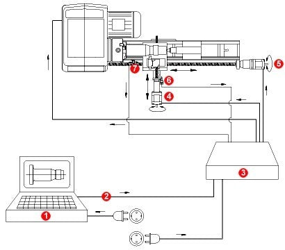 PROXXON 24500 CNC Präzisions Drehmaschine PD 400CNC / PD400CNC