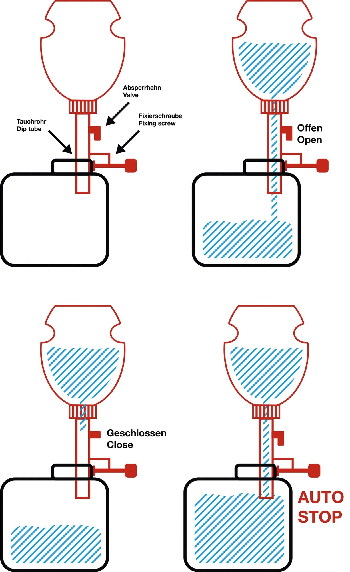 BGS 8731 Nachfüllflasche 1 Liter für Bremsflüssigkeit