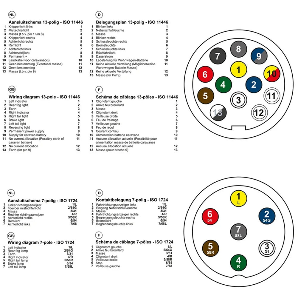 ProPlus Tester 343523 Prüfgerät 7polig Beleuchtungstester für Anhänger Steckdose