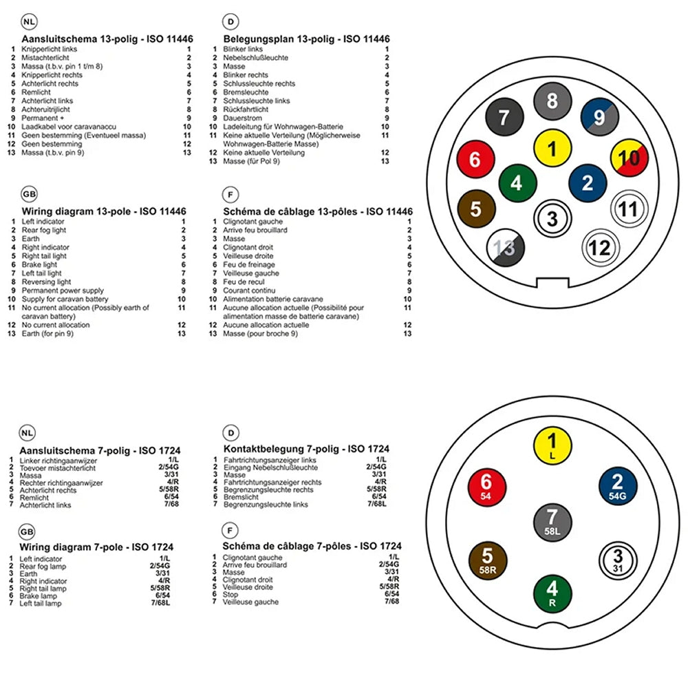ProPlus 343543 Tester Prüfgerät 13polig Beleuchtungstester für Anhänger Steckdose