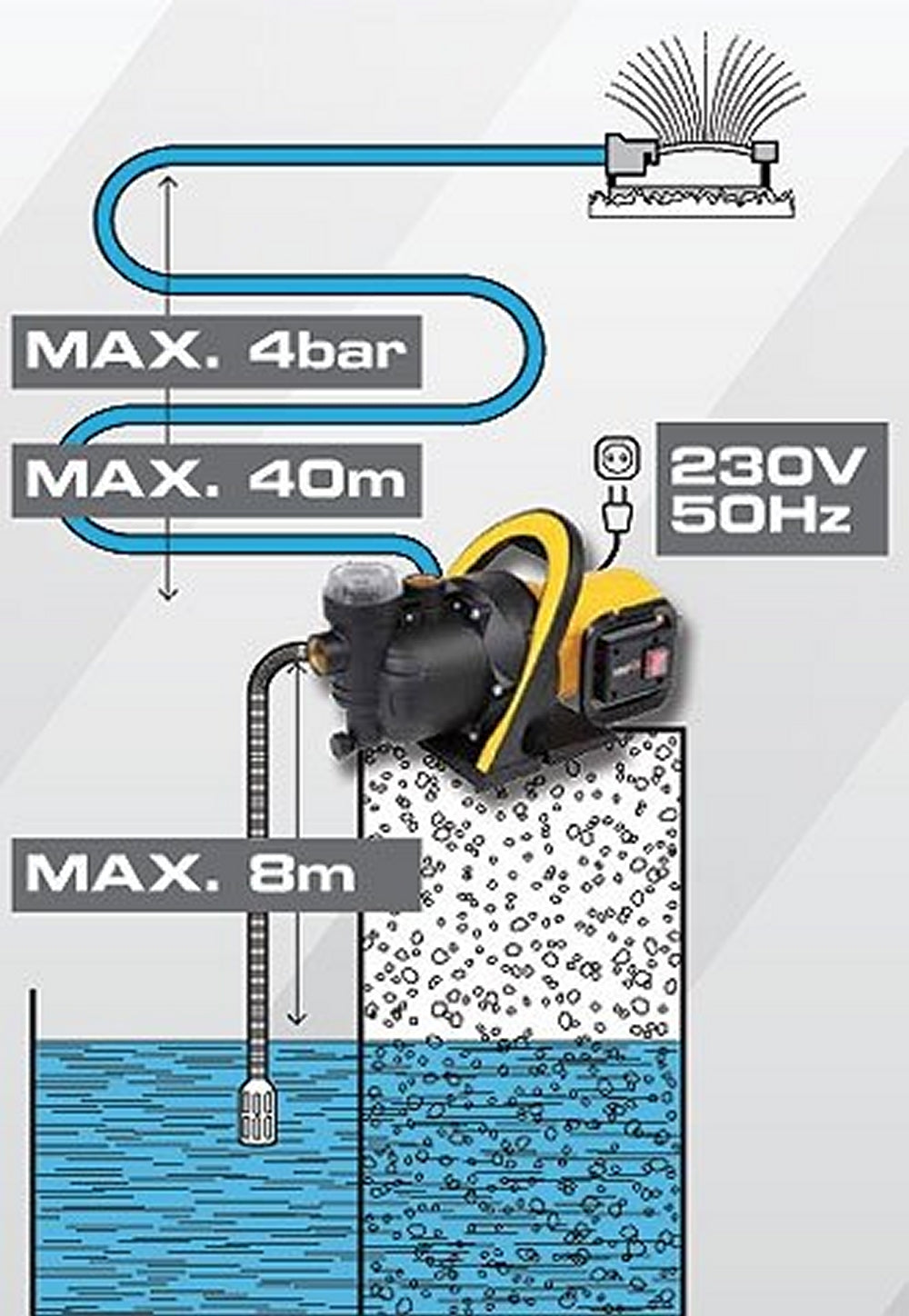 POWXG9442 elektrische Gartenpumpe Hauswasserwerk 800 Watt