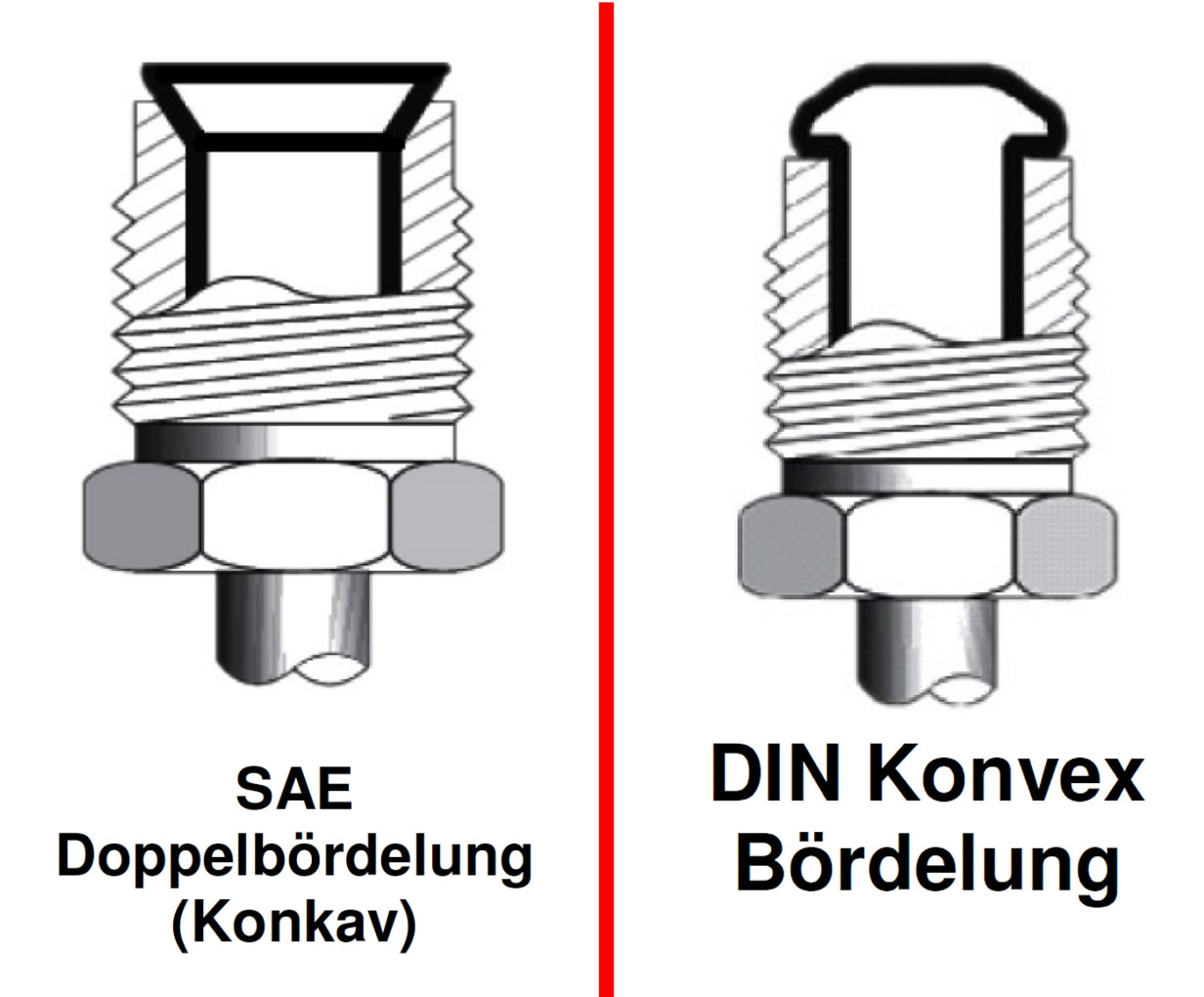 BGS 8918 KFZ Bördelgerät für 4,75mm DIN & SAE Bördelung an Bremsleitungen