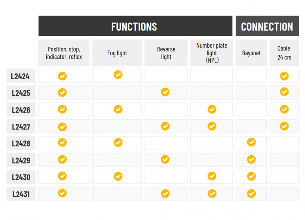 KAMAR L2429 LED Rückleuchte X-SPIDER 1 COF Bajonett 69x LED mit Rückfahrlicht 10-30 Volt