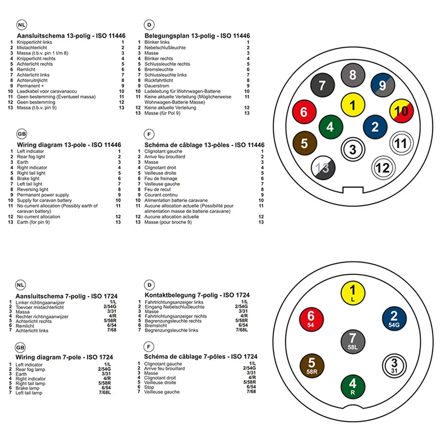 ProPlus 343523V01 Tester Prüfgerät 7polig Beleuchtungstester LED Rückleuchten für Anhänger Steckdose