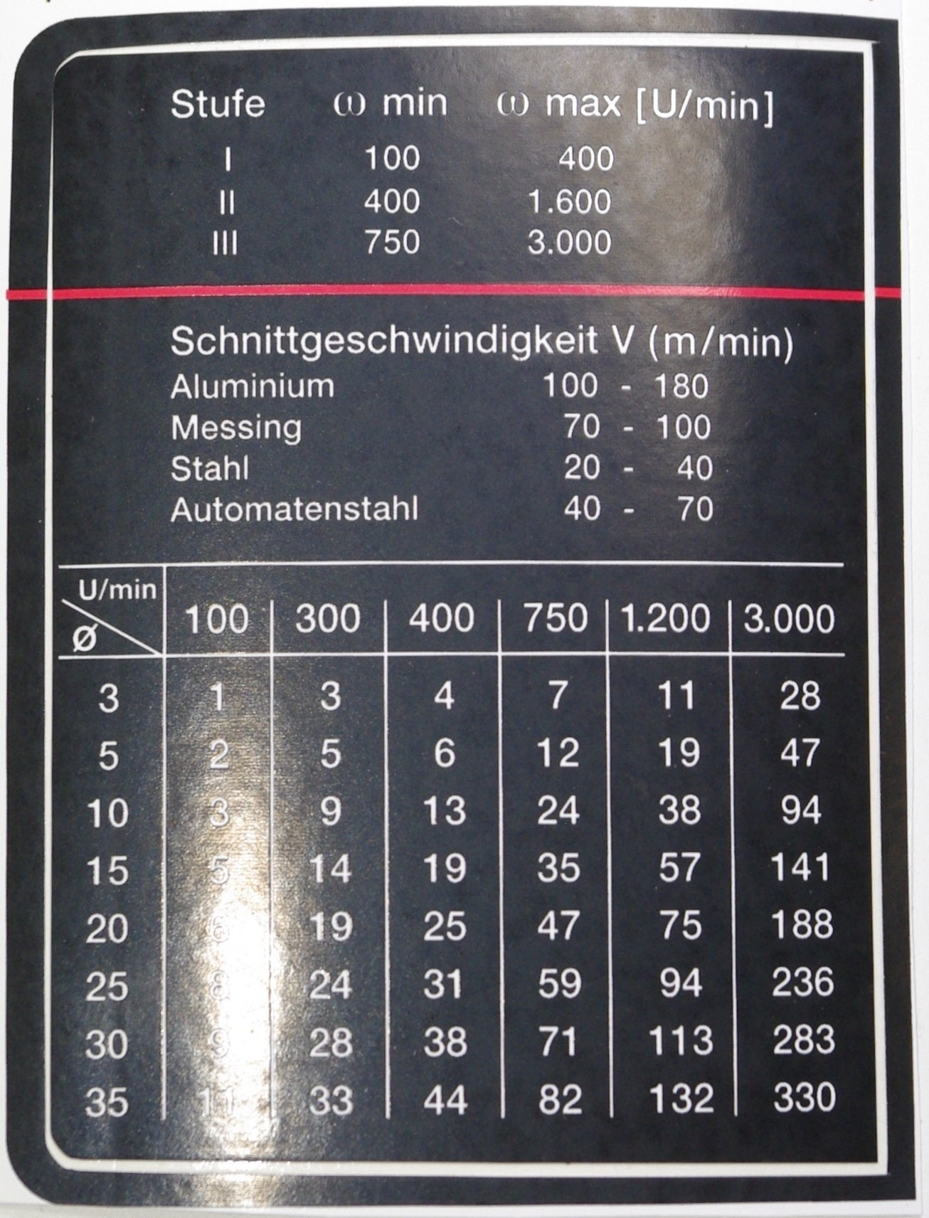 PROXXON 24004-01-56 Drehzahltabelle für Drehmaschine PD 230/E